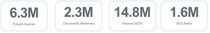 GaHIN Metrics