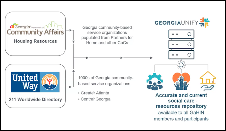 GeorgiaUnify Community Affairs